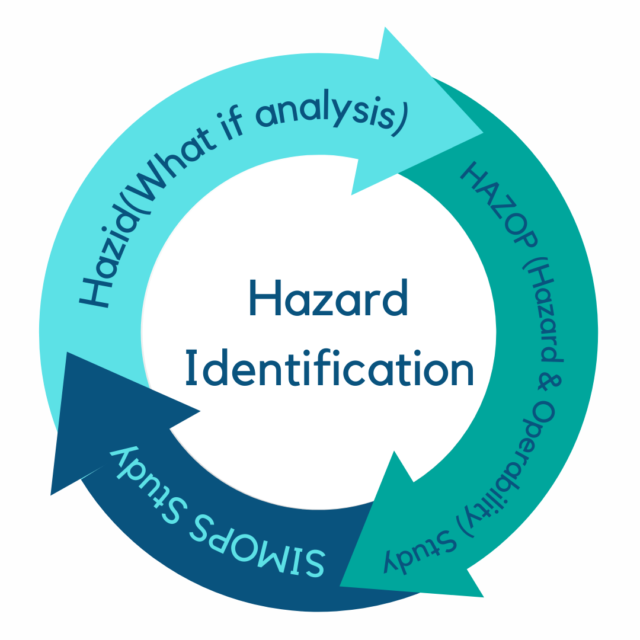 Hazard Identification PeakSafe Risk Management